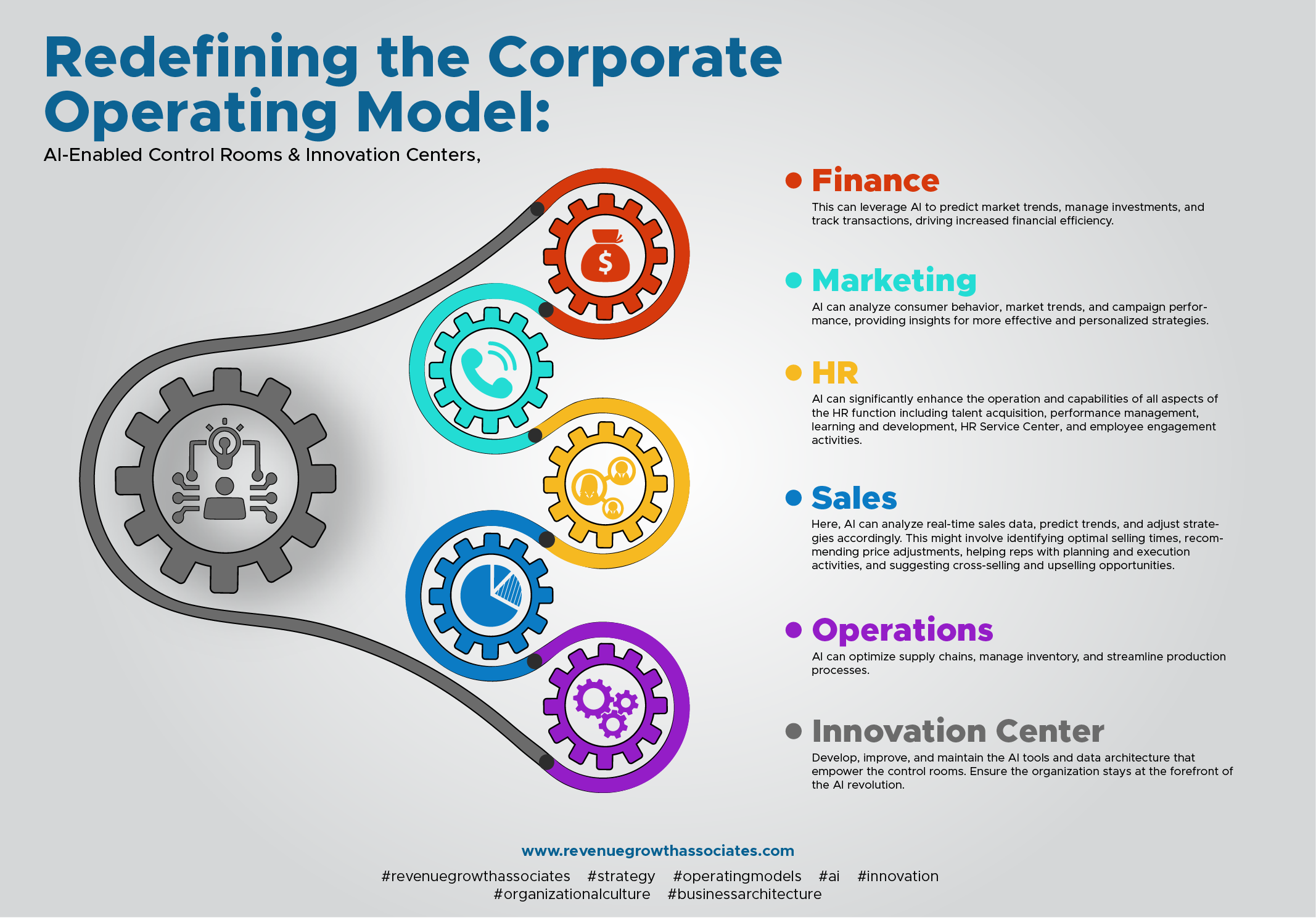 revenue-growth-associates